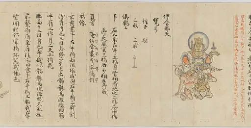 天部諸尊図像抄|Scroll 9 of Collected Iconography (Zuzōshō): Ten (Devas)