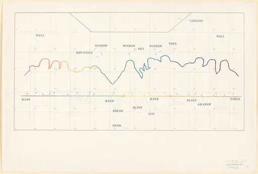 Untitled, by Shusaku Arakawa