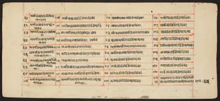 Tantric Manuscript "Sangrahani Sutra"