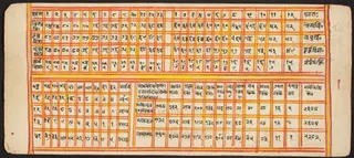 Tantric Manuscript "Sangrahani Sutra"
