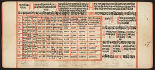 Tantric Manuscript, "Sangrahani Sutra"