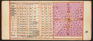 Tantric Manuscript, "Sangrahani Sutra"