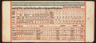 Tantric Manuscript, "Sangrahani Sutra"