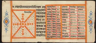 Tantric Manuscript "Sangrahani Sutra"