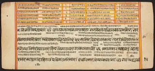 Tantric Manuscript "Sangrahani Sutra"
