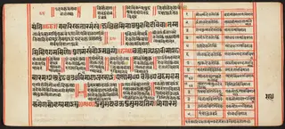 Tantric Manuscript, "Sangrahani Sutra"
