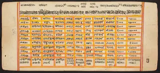 Tantric Manuscript "Sangrahani Sutra"