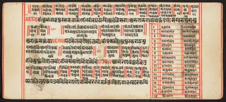 Tantric Manuscript, "Sangrahani Sutra"