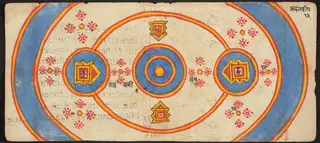 Tantric Manuscript "Sangrahani Sutra"