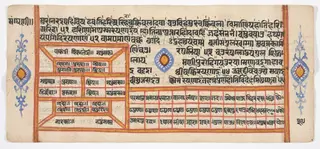 Tantric Manuscript "Sangrahani Sutra"