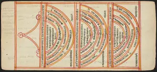 Tantric Manuscript "Sangrahani Sutra"