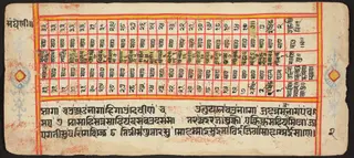 Tantric Manuscript "Sangrahani Sutra"