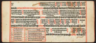 Tantric Manuscript, "Sangrahani Sutra"