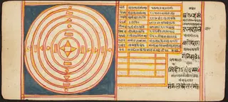 Tantric Manuscript "Sangrahani Sutra"
