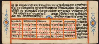 Tantric Manuscript "Sangrahani Sutra"