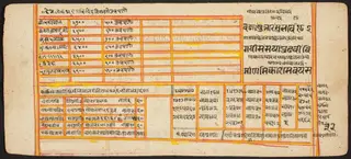 Tantric Manuscript "Sangrahani Sutra"
