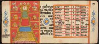 Tantric Manuscript "Sangrahani Sutra"