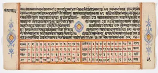 Tantric Manuscript "Sangrahani Sutra"