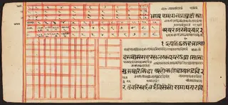 Tantric Manuscript "Sangrahani Sutra"