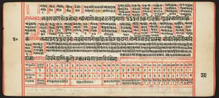 Tantric Manuscript, "Sangrahani Sutra"