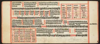 Tantric Manuscript, "Sangrahani Sutra"