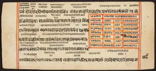 Tantric Manuscript "Sangrahani Sutra"