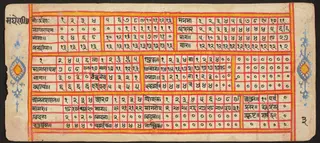 Tantric Manuscript "Sangrahani Sutra"