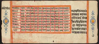 Tantric Manuscript "Sangrahani Sutra"