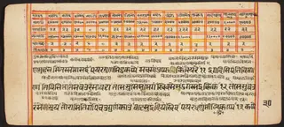 Tantric Manuscript "Sangrahani Sutra"