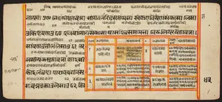 Tantric Manuscript "Sangrahani Sutra"