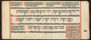 Tantric Manuscript, "Sangrahani Sutra"