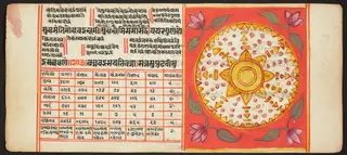 Tantric Manuscript, "Sangrahani Sutra"