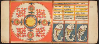 Tantric Manuscript "Sangrahani Sutra"