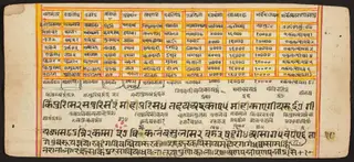 Tantric Manuscript "Sangrahani Sutra"