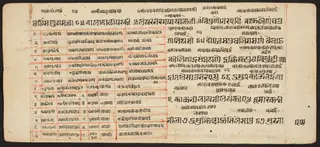 Tantric Manuscript "Sangrahani Sutra"