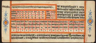 Tantric Manuscript "Sangrahani Sutra"