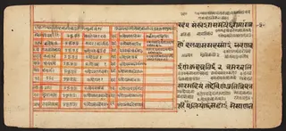 Tantric Manuscript "Sangrahani Sutra"