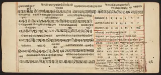 Tantric Manuscript "Sangrahani Sutra"