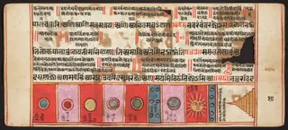 Tantric Manuscript, "Sangrahani Sutra"