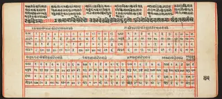 Tantric Manuscript, "Sangrahani Sutra"