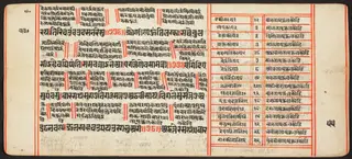 Tantric Manuscript, "Sangrahani Sutra"
