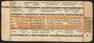 Tantric Manuscript "Sangrahani Sutra"