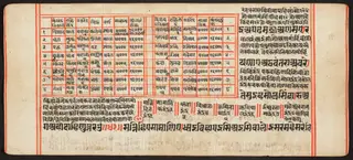 Tantric Manuscript, "Sangrahani Sutra"