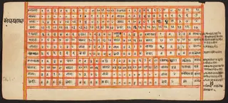 Tantric Manuscript "Sangrahani Sutra"
