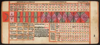 Tantric Manuscript, "Sangrahani Sutra"