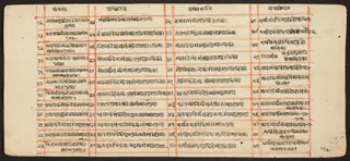 Tantric Manuscript "Sangrahani Sutra"