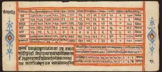 Tantric Manuscript "Sangrahani Sutra"