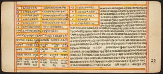 Tantric Manuscript "Sangrahani Sutra"