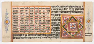 Tantric Manuscript "Sangrahani Sutra"
