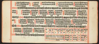 Tantric Manuscript, "Sangrahani Sutra"